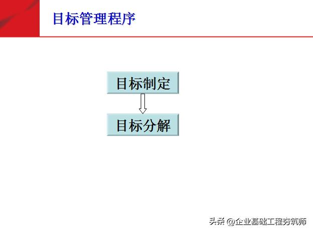 培养健康向上的团队意识,对团队的自信心和凝聚力