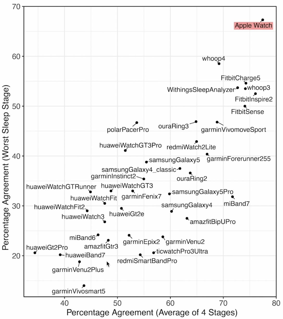 手表智能手环的操作,智能手表与手环功能基本一样