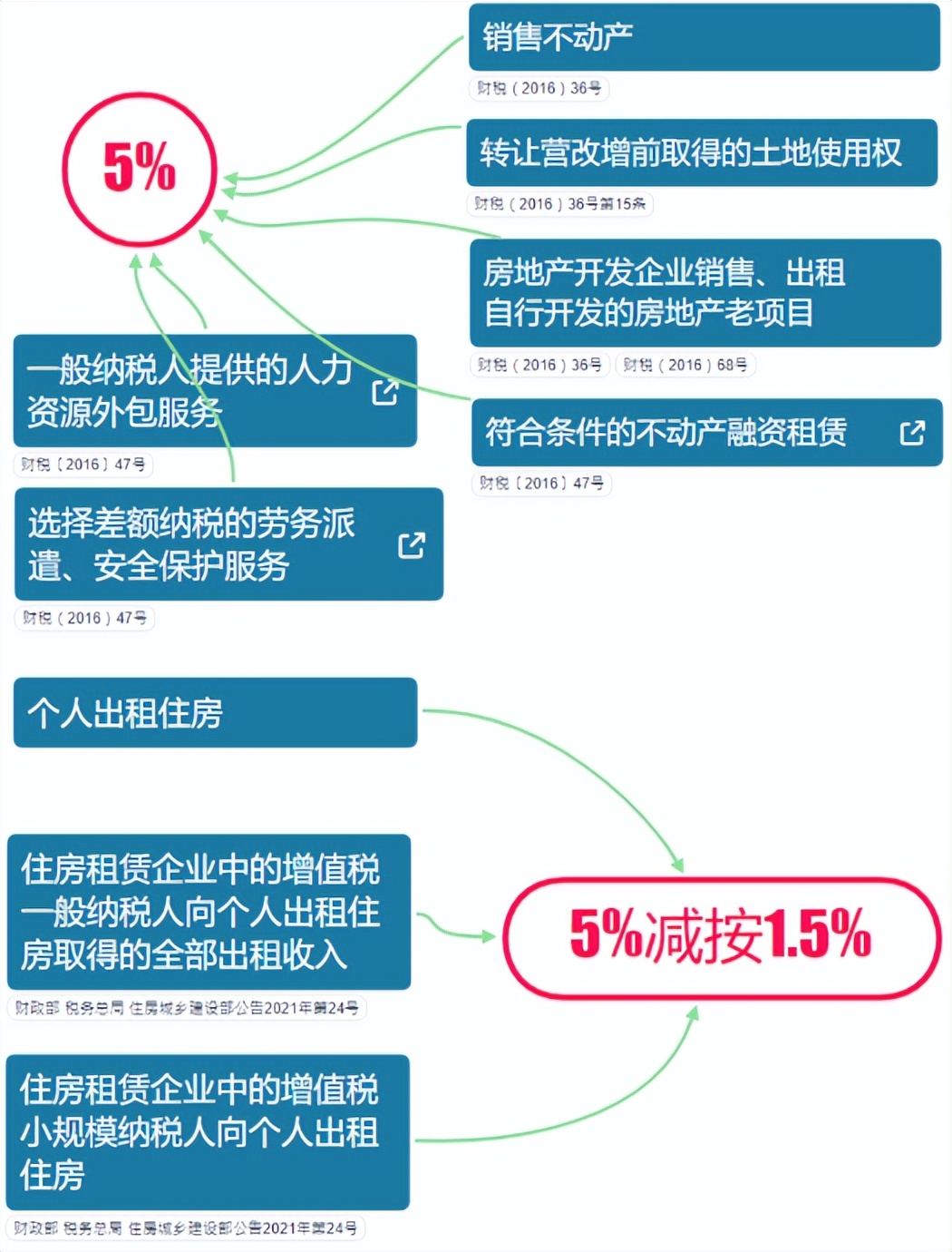 2024年增值税一般纳税人税率表,自4月1日起增值税税率有哪些调整