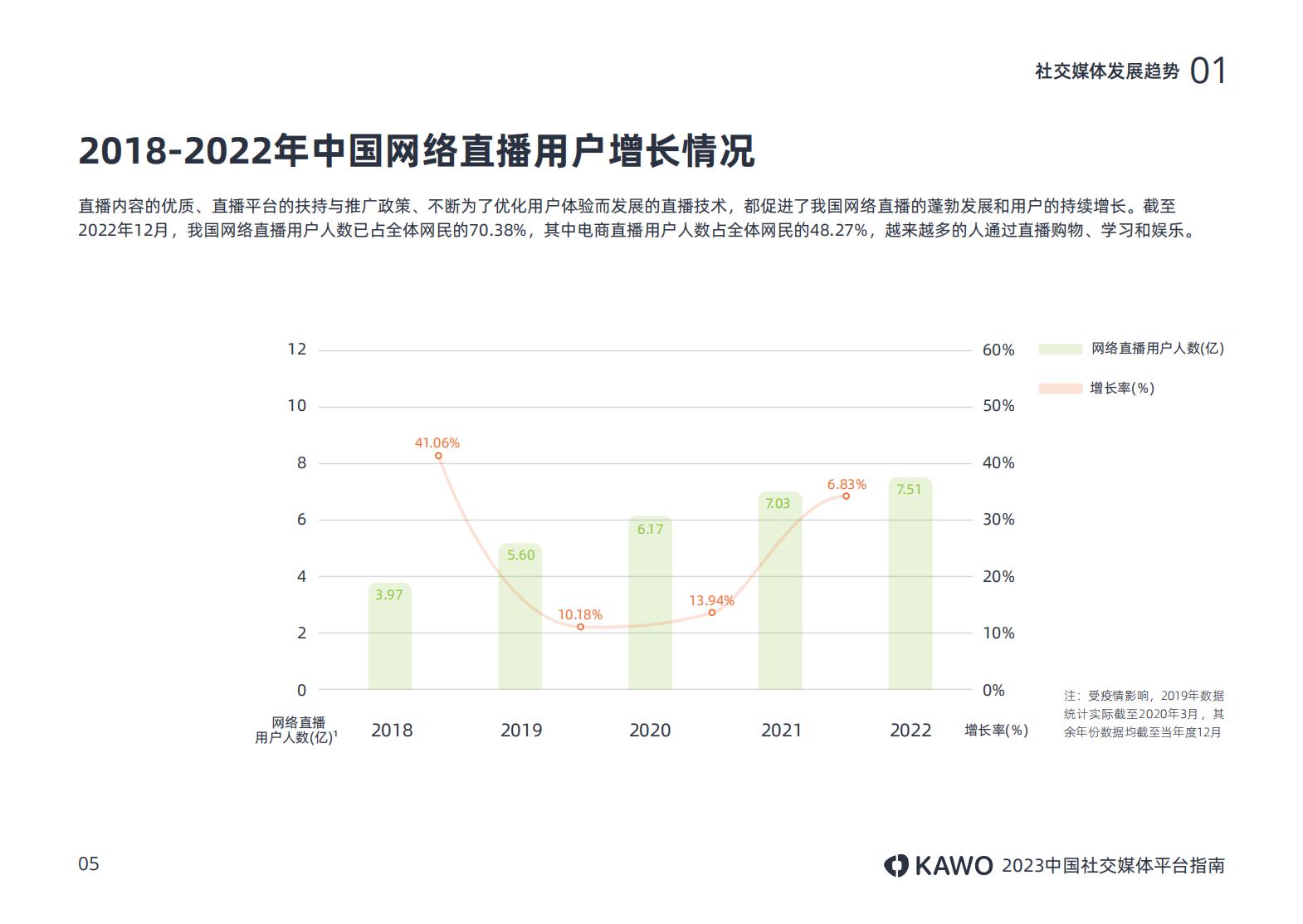2023中国社交媒体平台指南附下载,中国十大主流社交平台