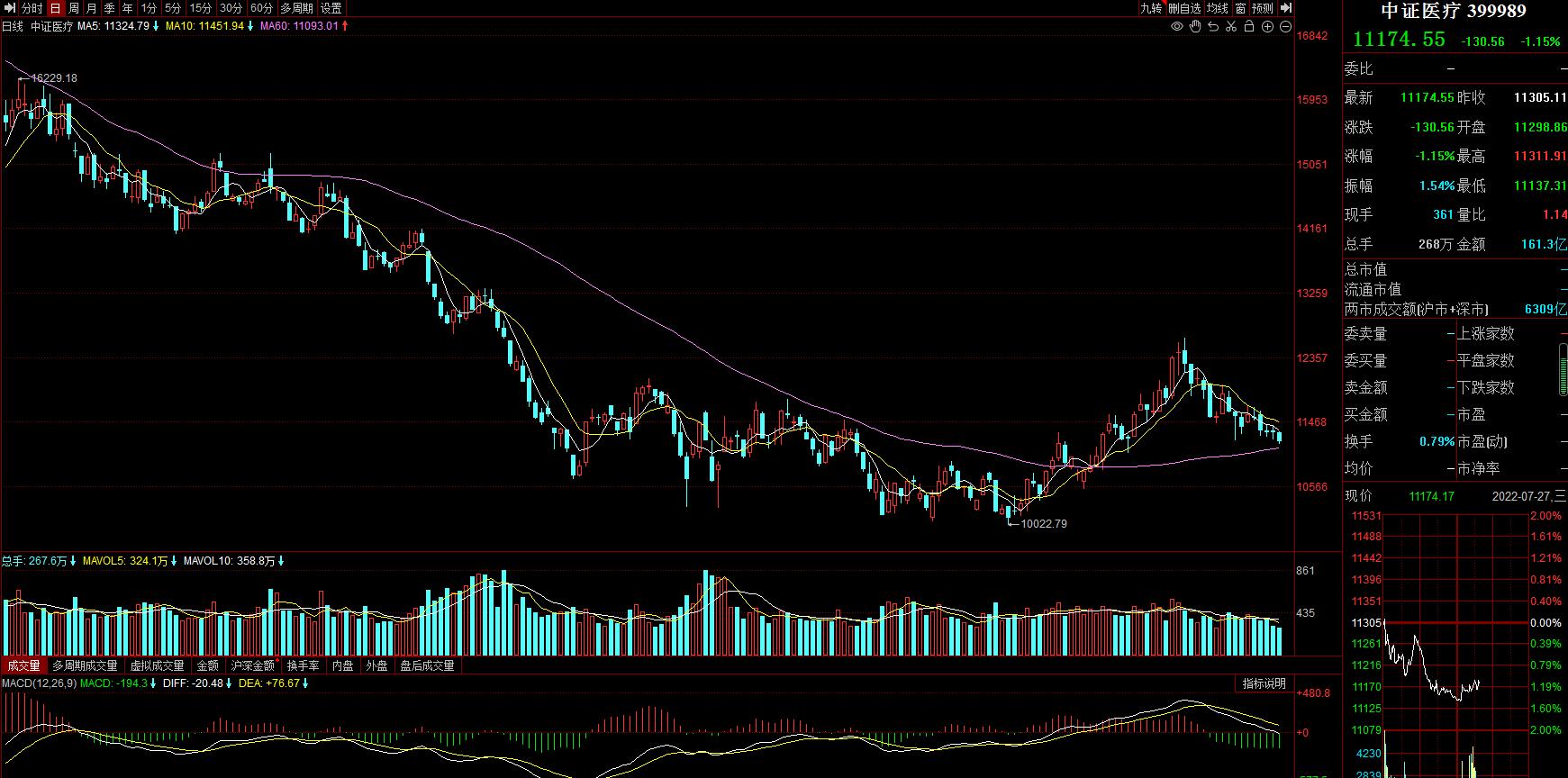 股市白酒行业今日行情,恒生科技明天行情走势预判