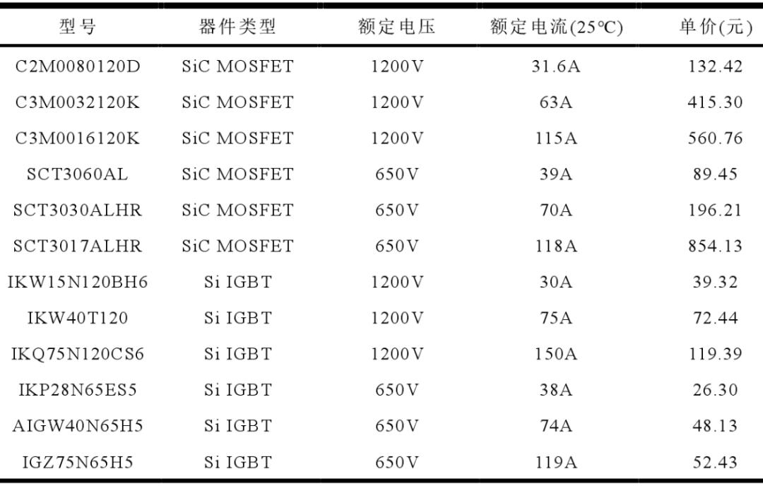 鍔熺巼鍣ㄤ欢igbtmosfet,sicmosfet鍔熺巼鍣ㄤ欢
