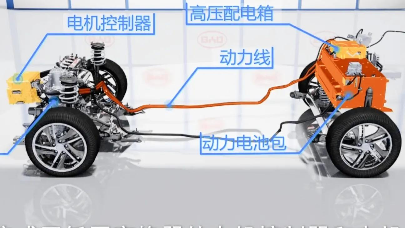 新能源汽车维修发展前景和趋势,新能源汽车充电站的发展前景