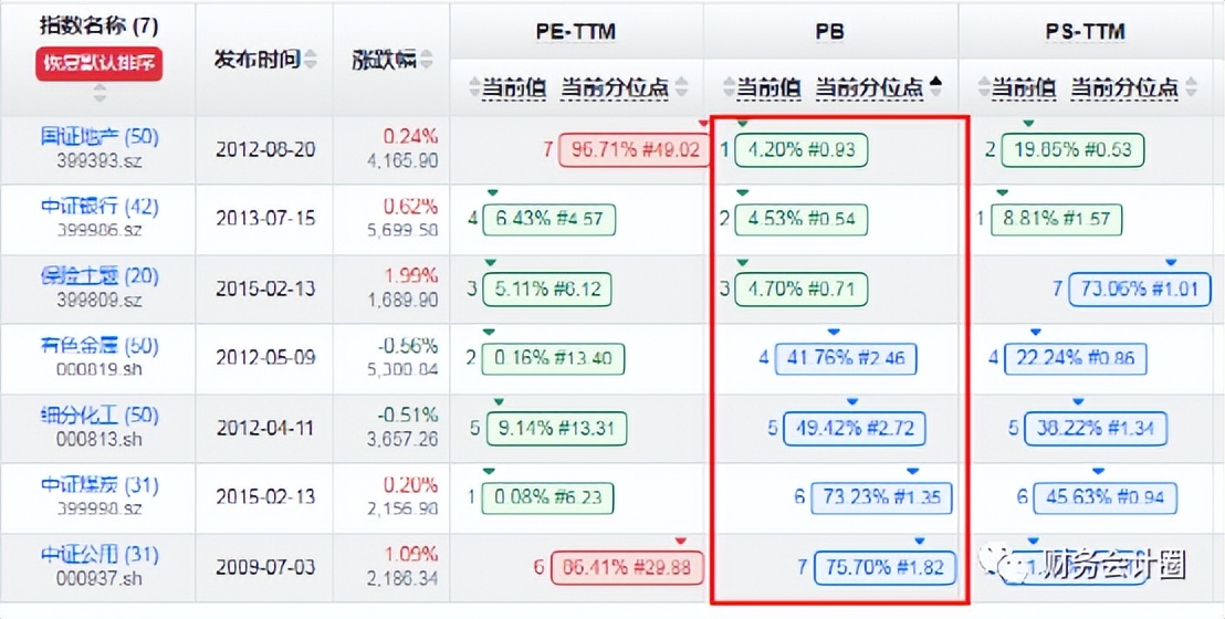 怎样看股票的估值正在修复,当前实时估值回调怎么看