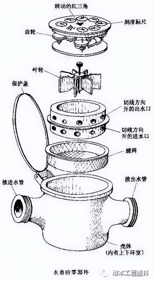机械和电子合一的智能水表,智能水表齿轮生产厂家