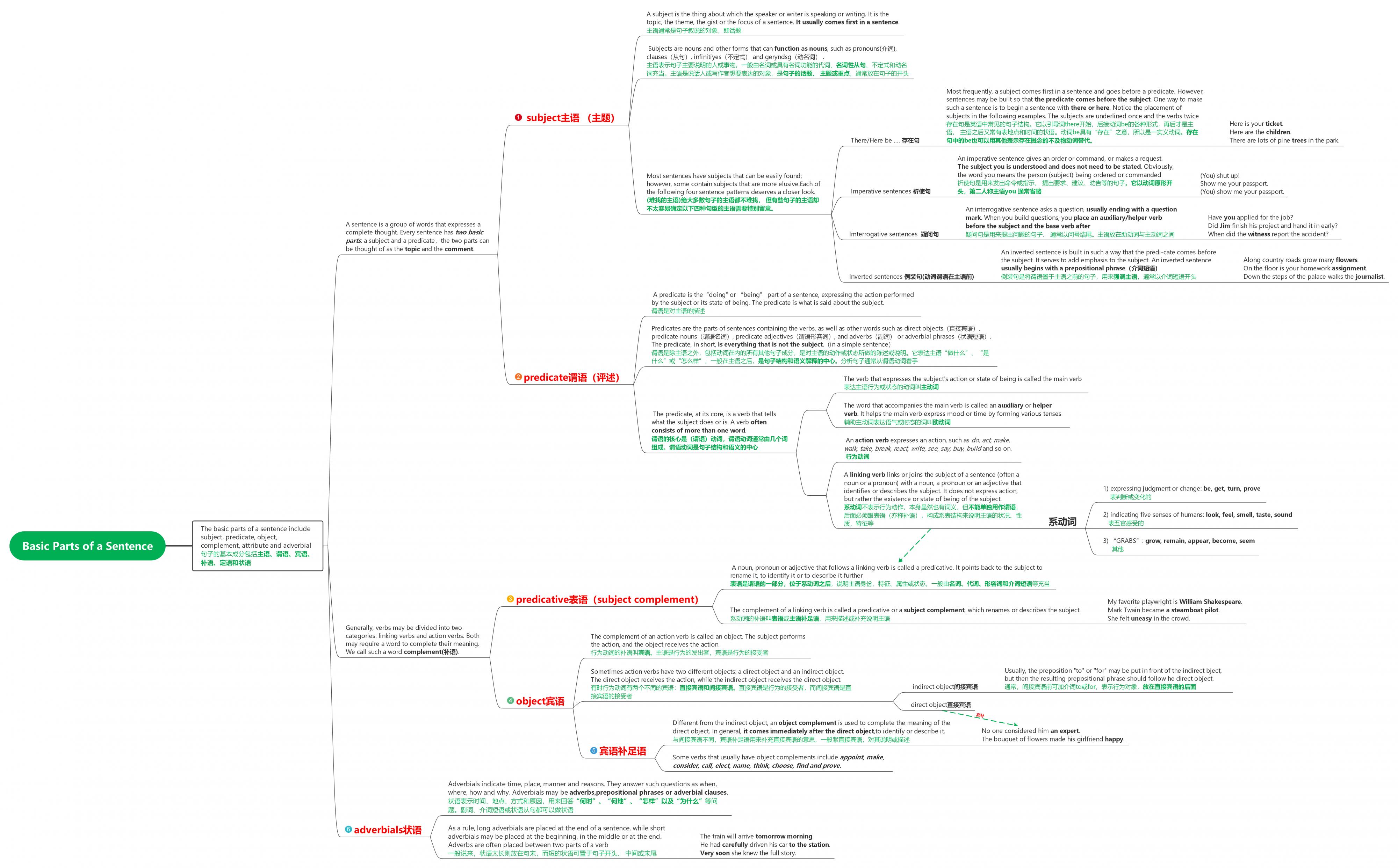 ipad最好用的思维导图,ipad思维导图软件