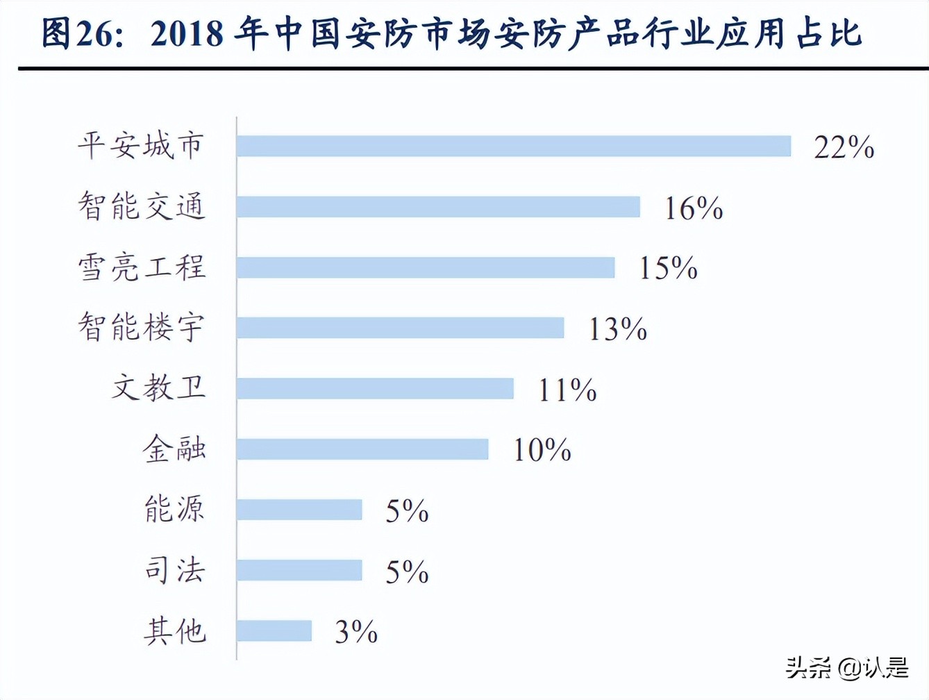 海康威视技术分析,海康威视的科技成长性