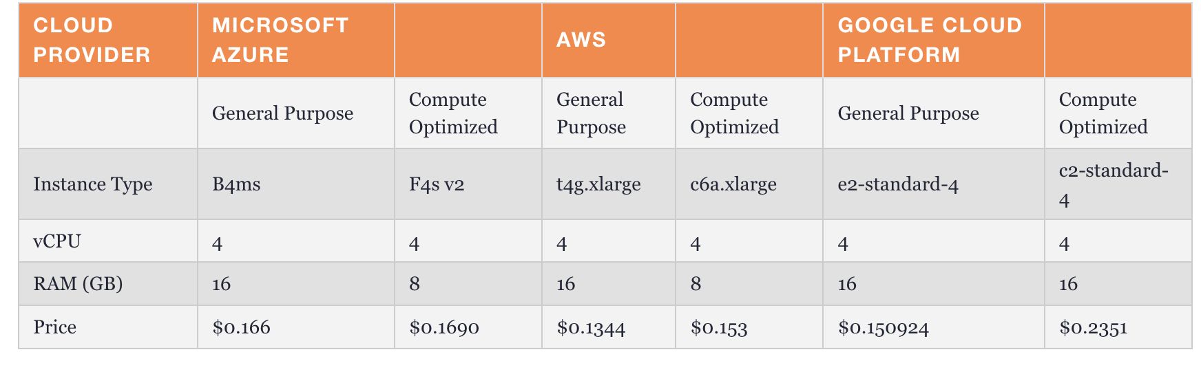 华为云手机应用开发,云软件开发是什么