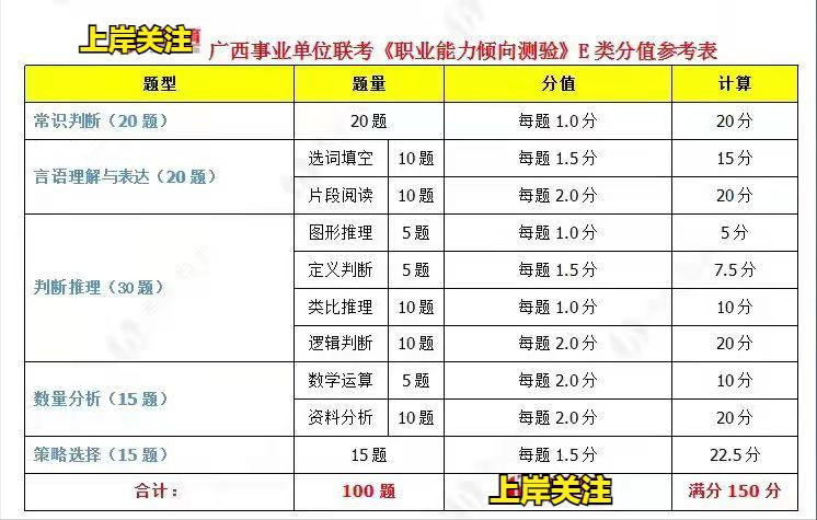 事业单位abcde类考试内容的区别,陕西省考和事业单位考试内容区别
