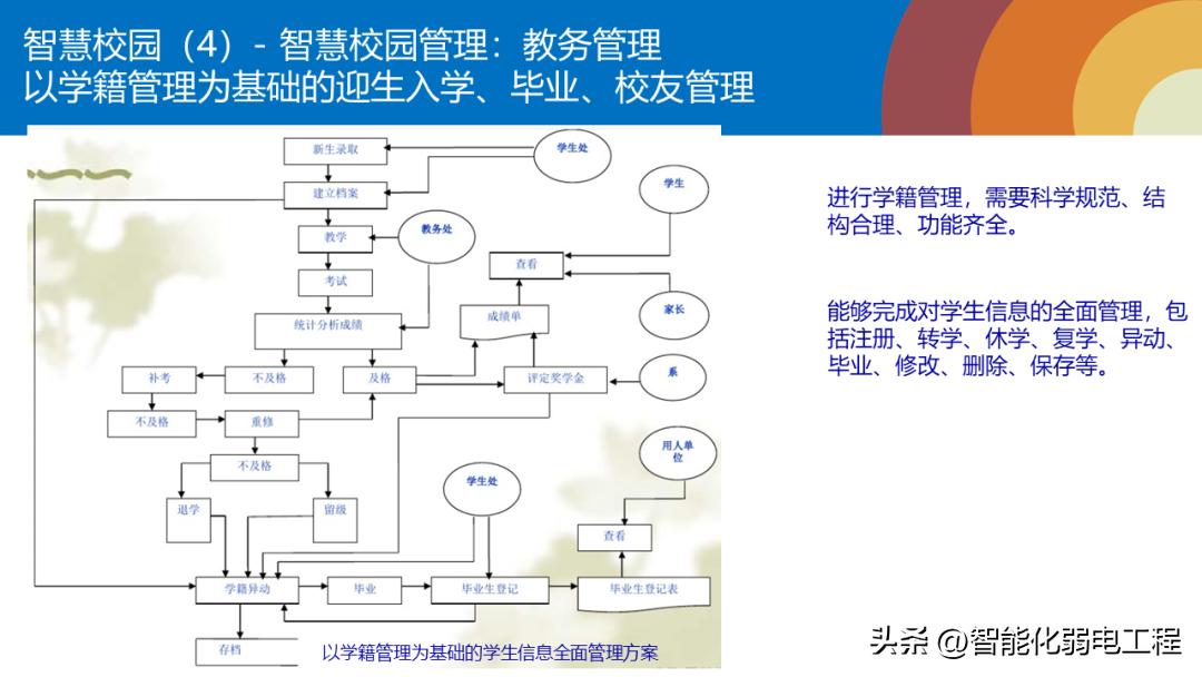 小学智慧校园示范校规划方案,智慧校园综合管理平台方案