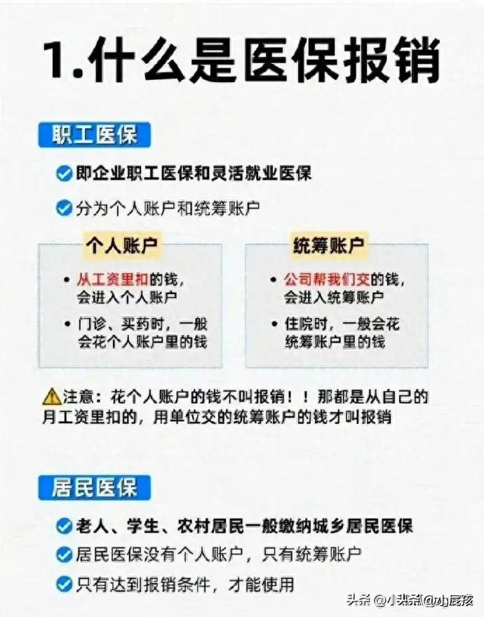 什么是医保报销需要的处方,什么是医保统计信息