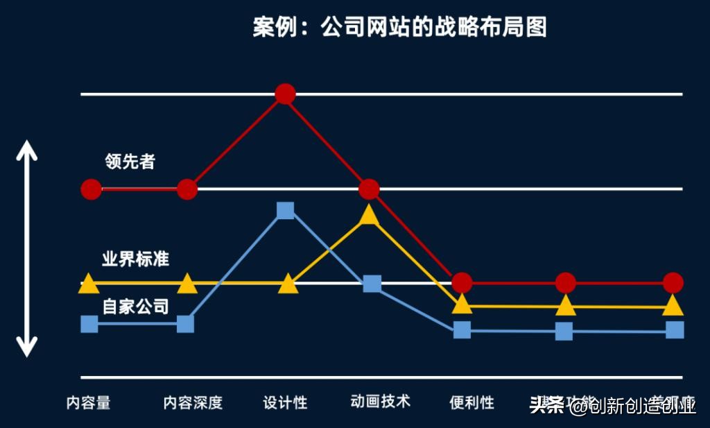 红海战略与蓝海战略有哪些区别,蓝海红海战略有什么区别