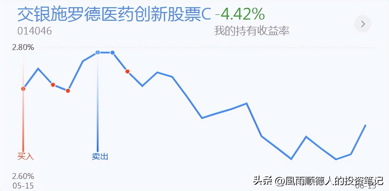 白酒医药后市,白酒医药连续大跌要卖出吗