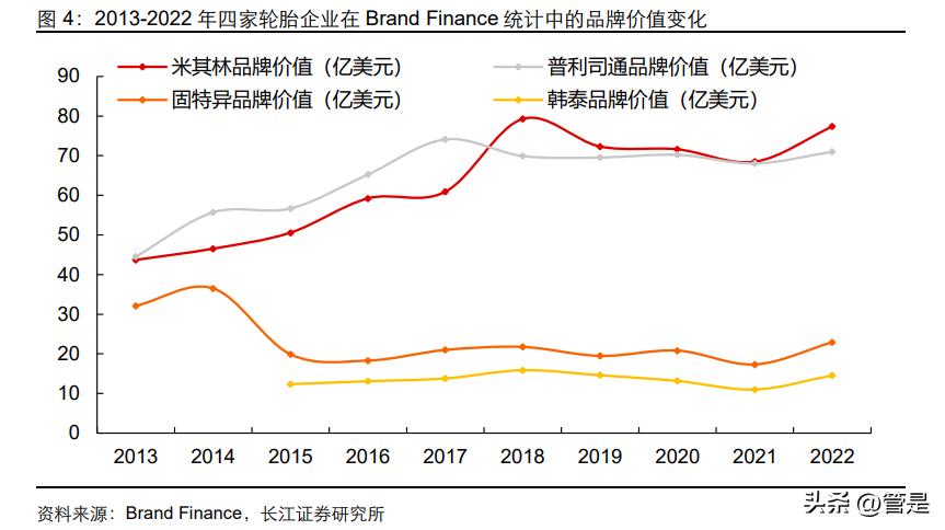 米其林轮胎和国产品牌轮胎的区别,中国轮胎市场的飞速发展令人惊喜