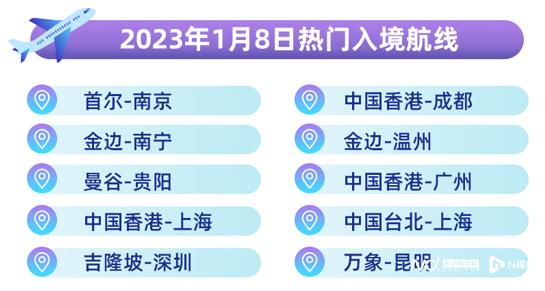 涨，暴涨！有的已订满，太火爆了