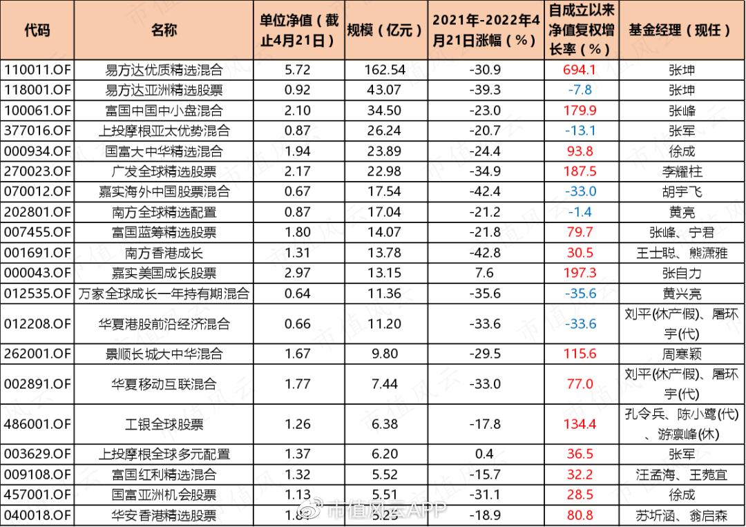中国qdii基金,我国qdii可以投资的有
