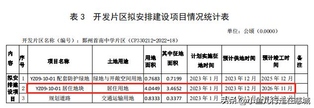 鄞州区最新土拍消息,鄞州区最新四种地块拍卖