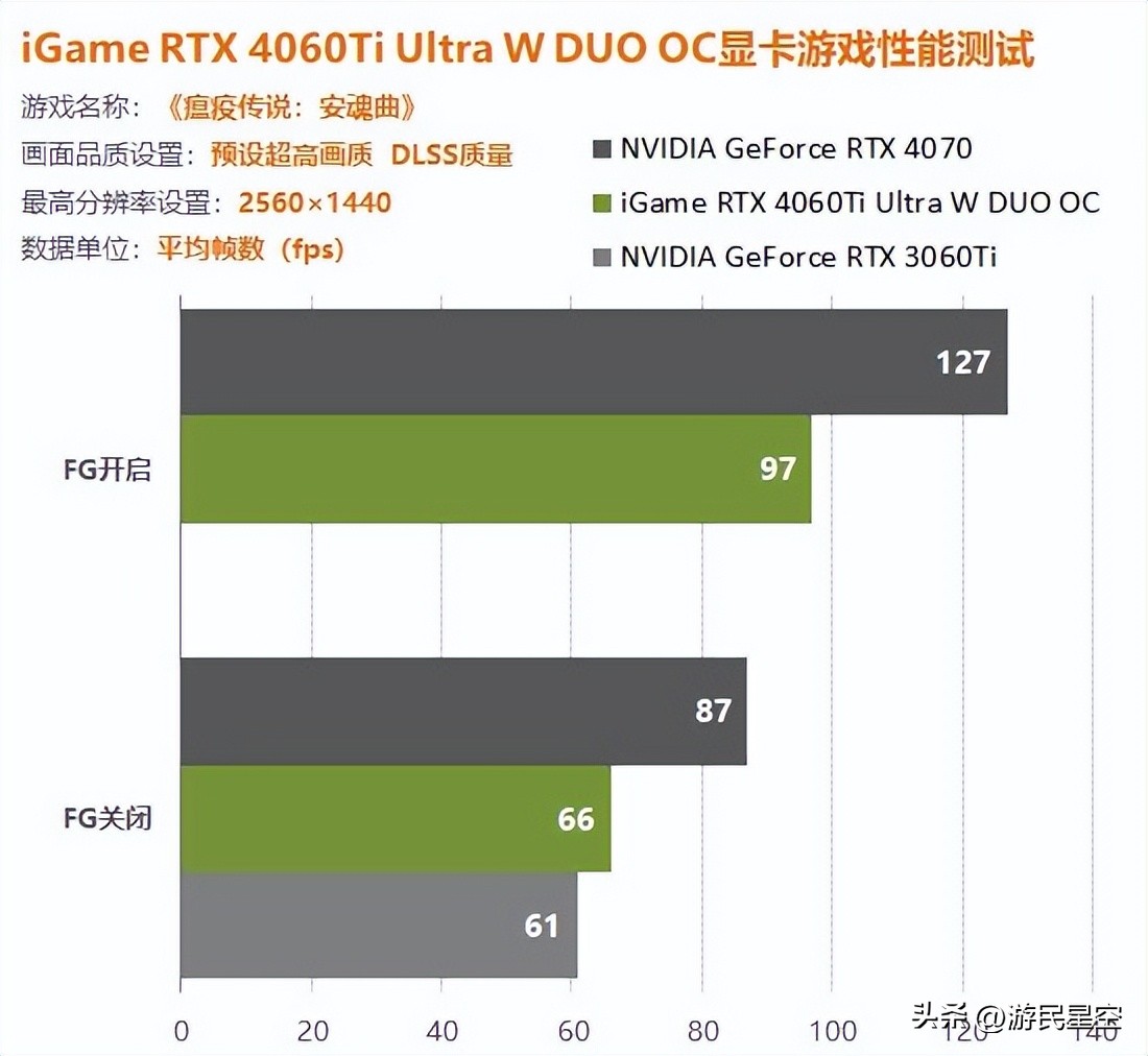 igame4060ti,igame4060ti16g