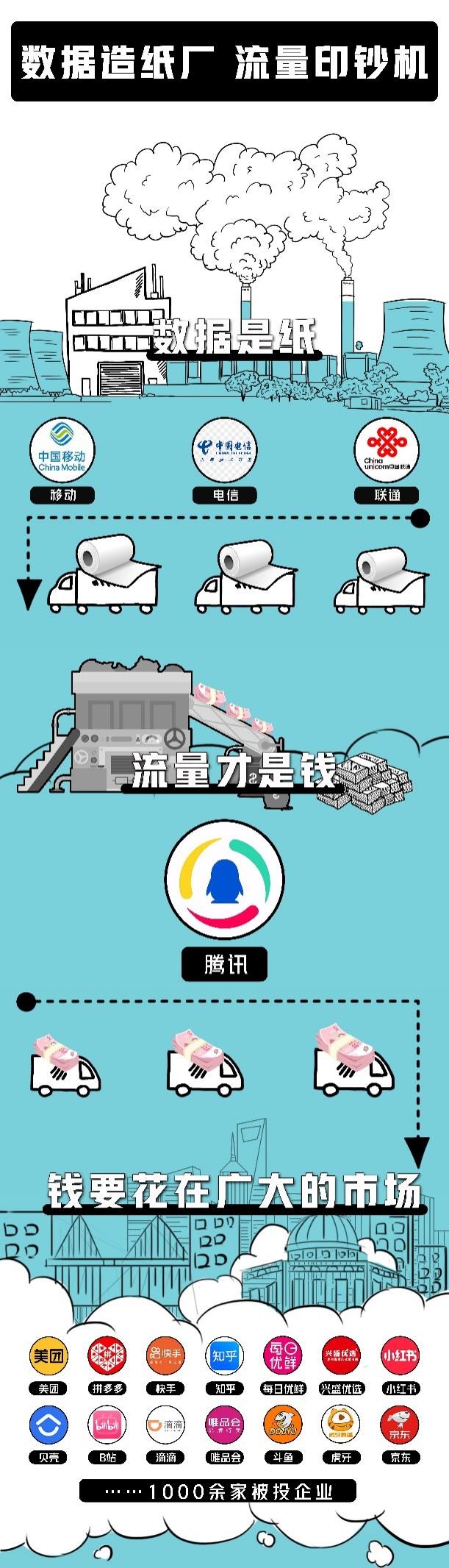 腾讯和三大运营商,三大运营商与阿里腾讯市值对比