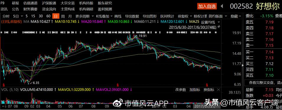 兴全基金谢治宇最新观点,兴全基金谢治宇最新观点分析
