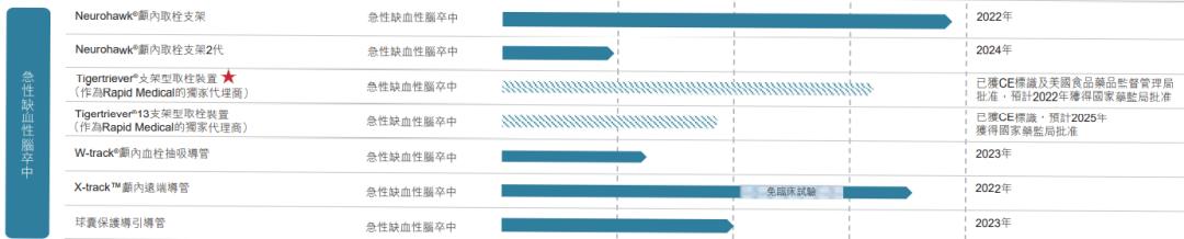 绁炵粡浠嬪叆鎵嬫湳鍣ㄦ,绁炵粡浠嬪叆鍖荤枟鍣ㄦ鍙戝睍鍓嶆櫙