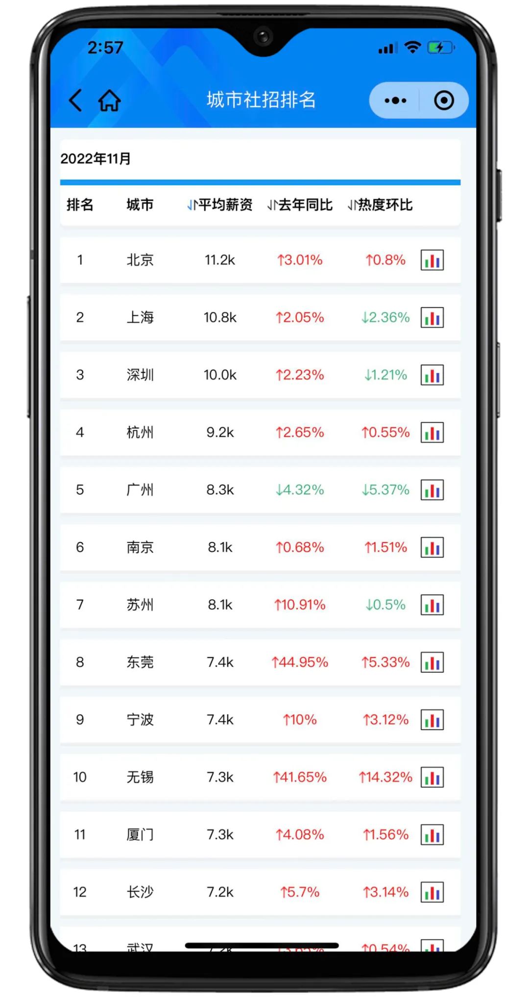 囤药指数预警，11月医药行业销售岗位招聘热度创新高！