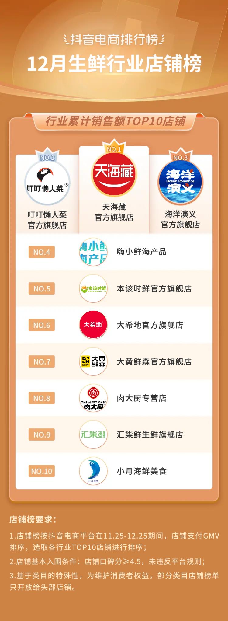 抖音生活服务春节订单增长146%,2019抖音电商年度报告