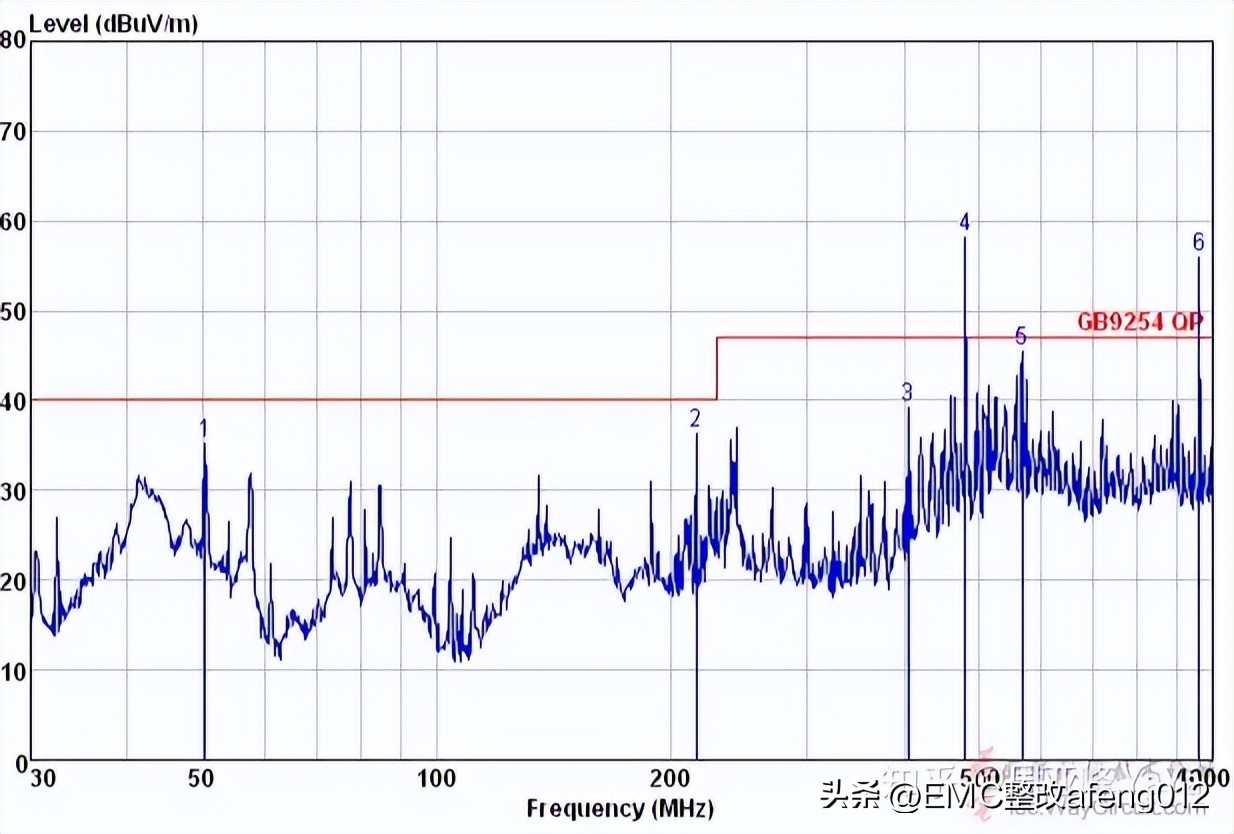 广州某医疗企业5g无线内窥镜辐射整改案例