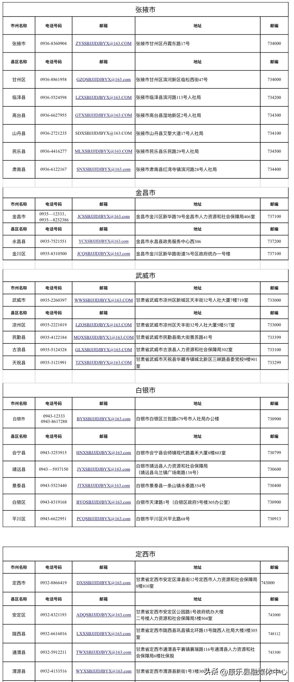 信访举报存在的问题,榆林房产证问题举报