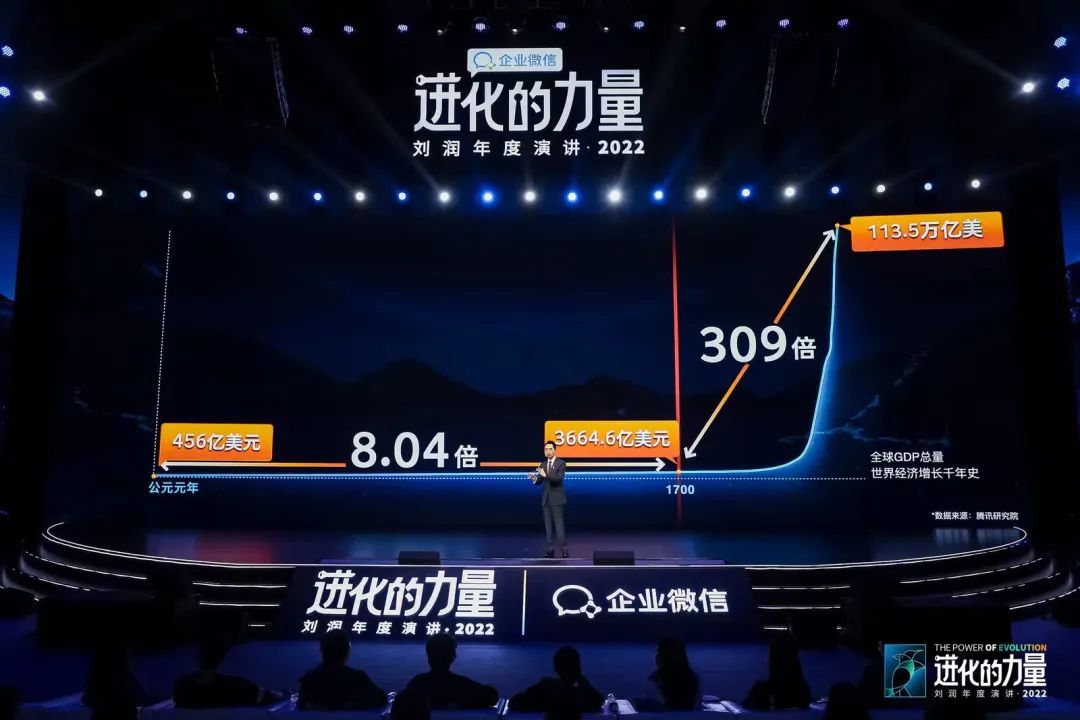 刘润2022跨年演讲进化的力量文字,进化的力量刘润年度演讲思维导图