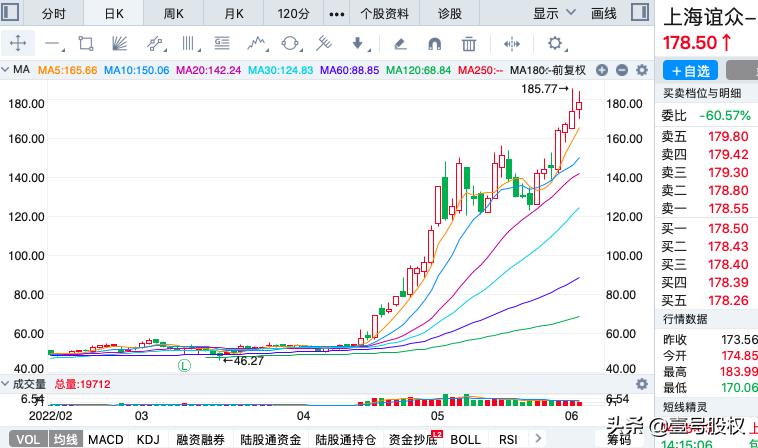 近10年涨幅最大十只股票,2023年涨幅最大的股票前五十名