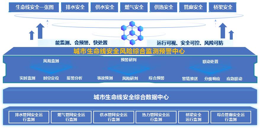 全时空城市管家！麒麟软件携手正元地信共建新型智慧城市生态圈