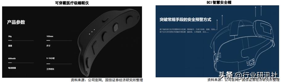 脑机接口发展现状及展望,脑机接口公司靠什么盈利