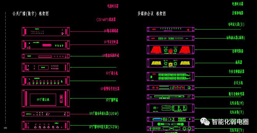 弱电系统图纸看图技巧,弱电系统图与平面图走向
