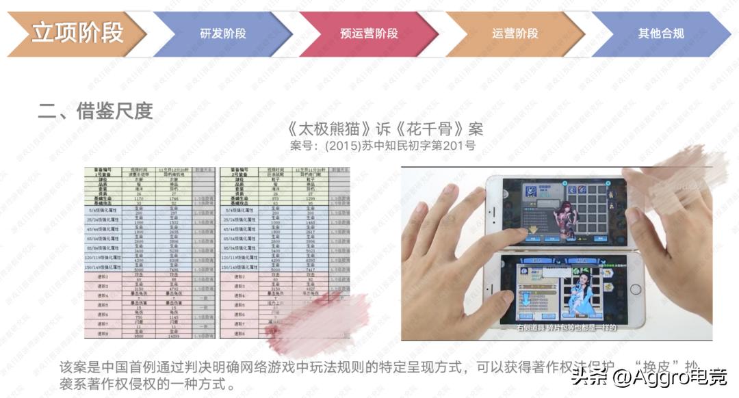 游戏项目合规标准有哪些 (游戏运营涉及的法律问题)