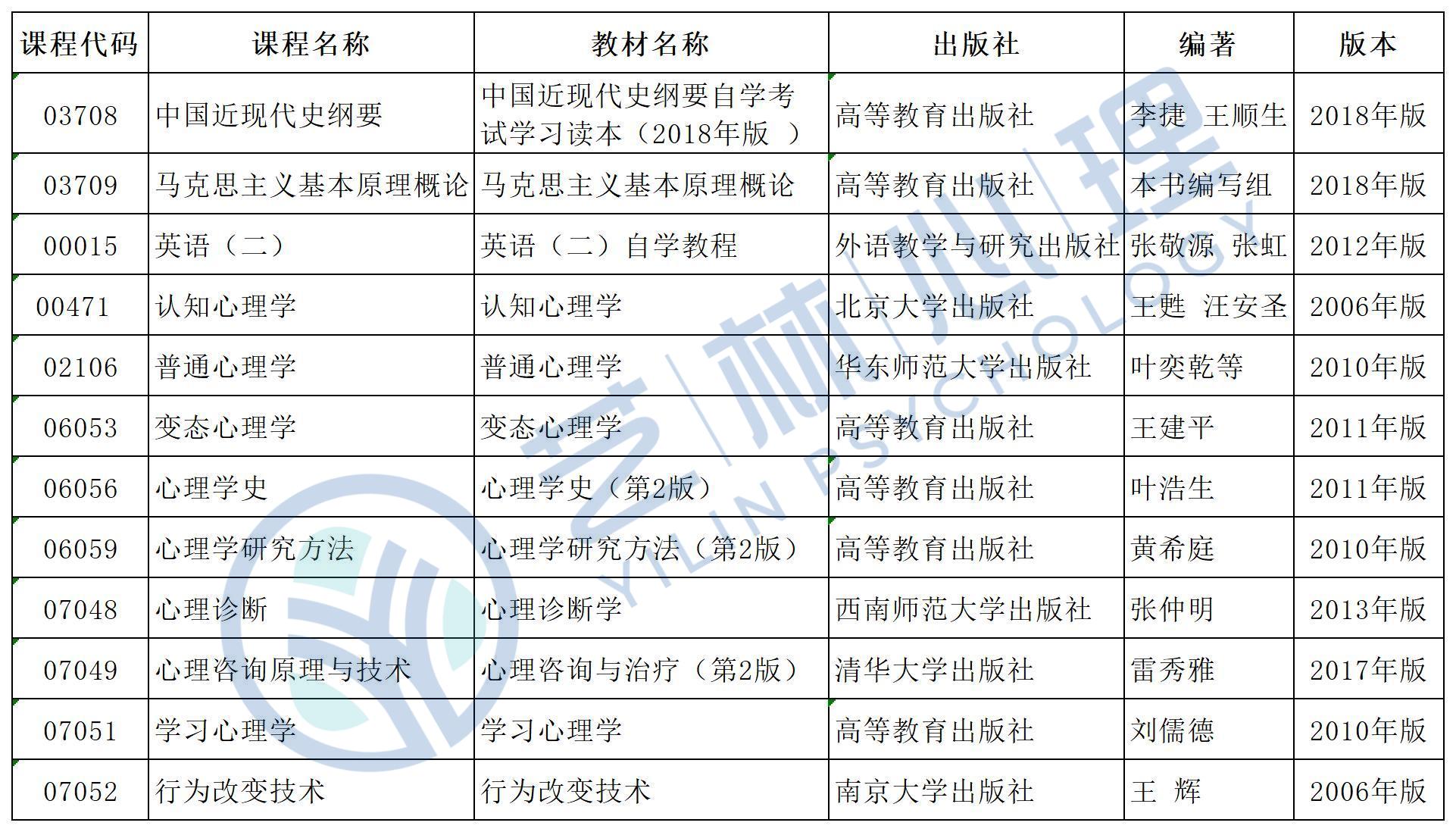 福州大学应用心理专硕,应用心理学自考有哪些学校