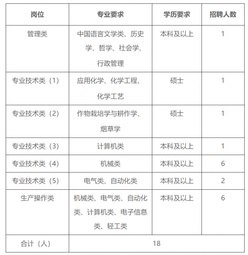 昌平区8家单位35个岗位正在招聘,今年深圳有哪些公益岗位招聘