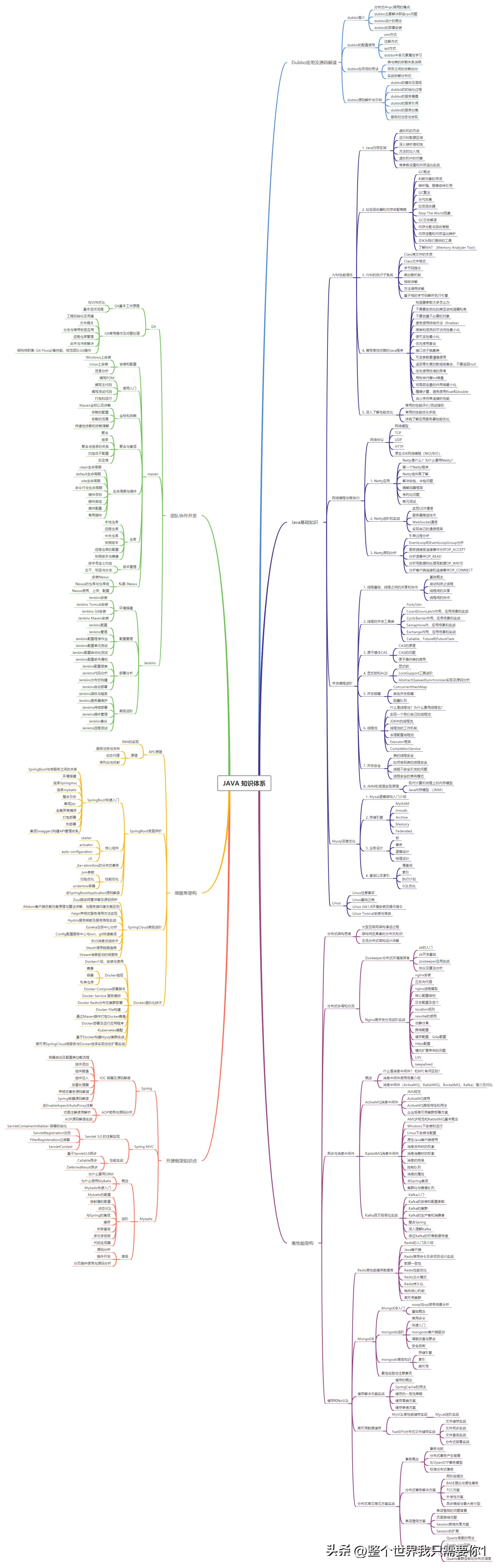 java学习教程基础入门及提高,java入门的基础知识有哪些