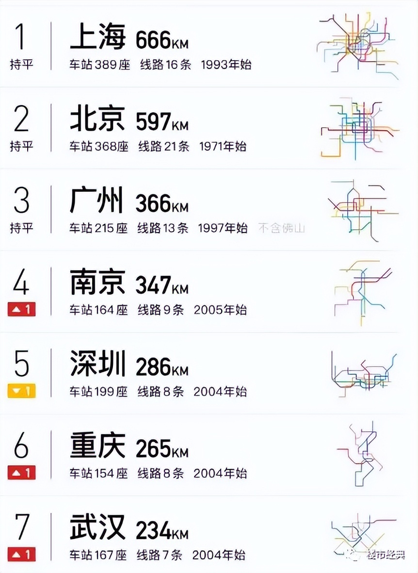 上海城市价值,上海城市财富格局