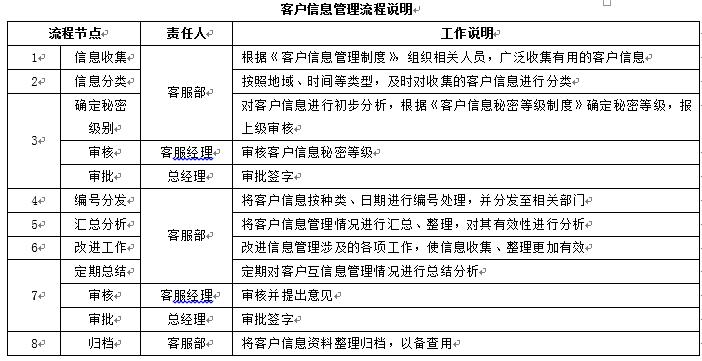 客服管理思路和方法,客服管理教程