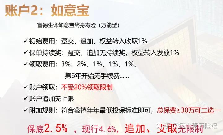 目前万能账户最好的是哪个产品,万能账户推荐哪家