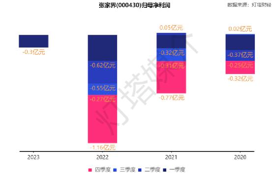 张家界旅游集团书记,张家界文旅集团总经理