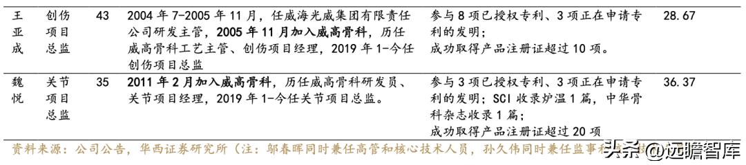 威高骨科借壳上市全景分析,威高骨科集采结果如何