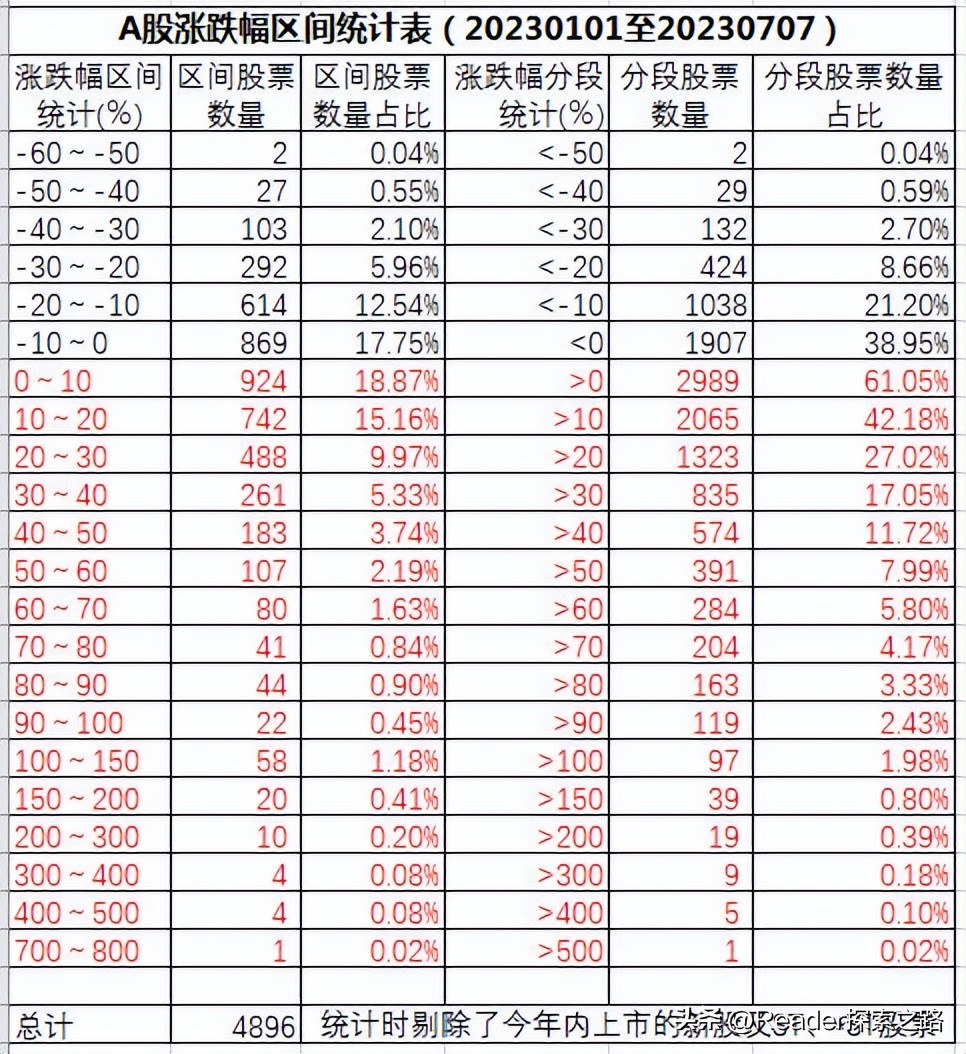 2023上半年a股人均赚多少,2023上半年a股