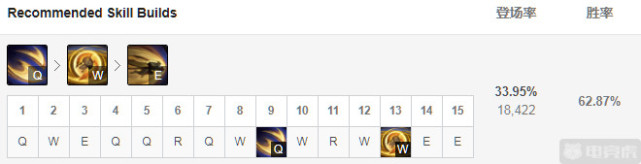 加里奥最强ap,加里奥辅助打不过酒桶