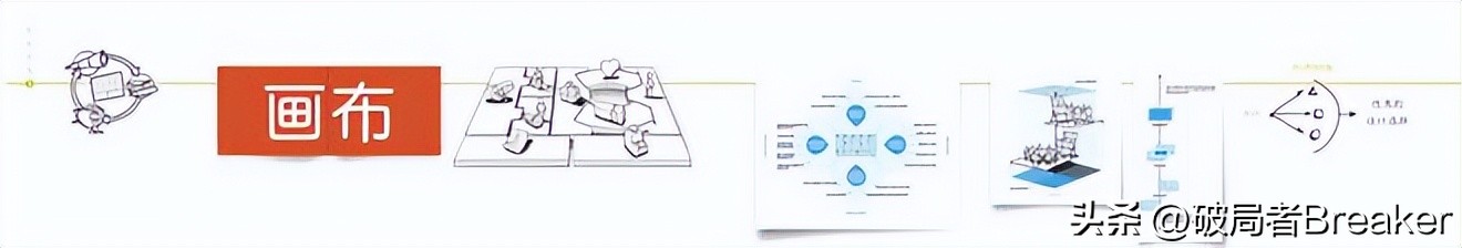 商业模式画布搞懂了绝对价值百万,商业模式画布简单分析