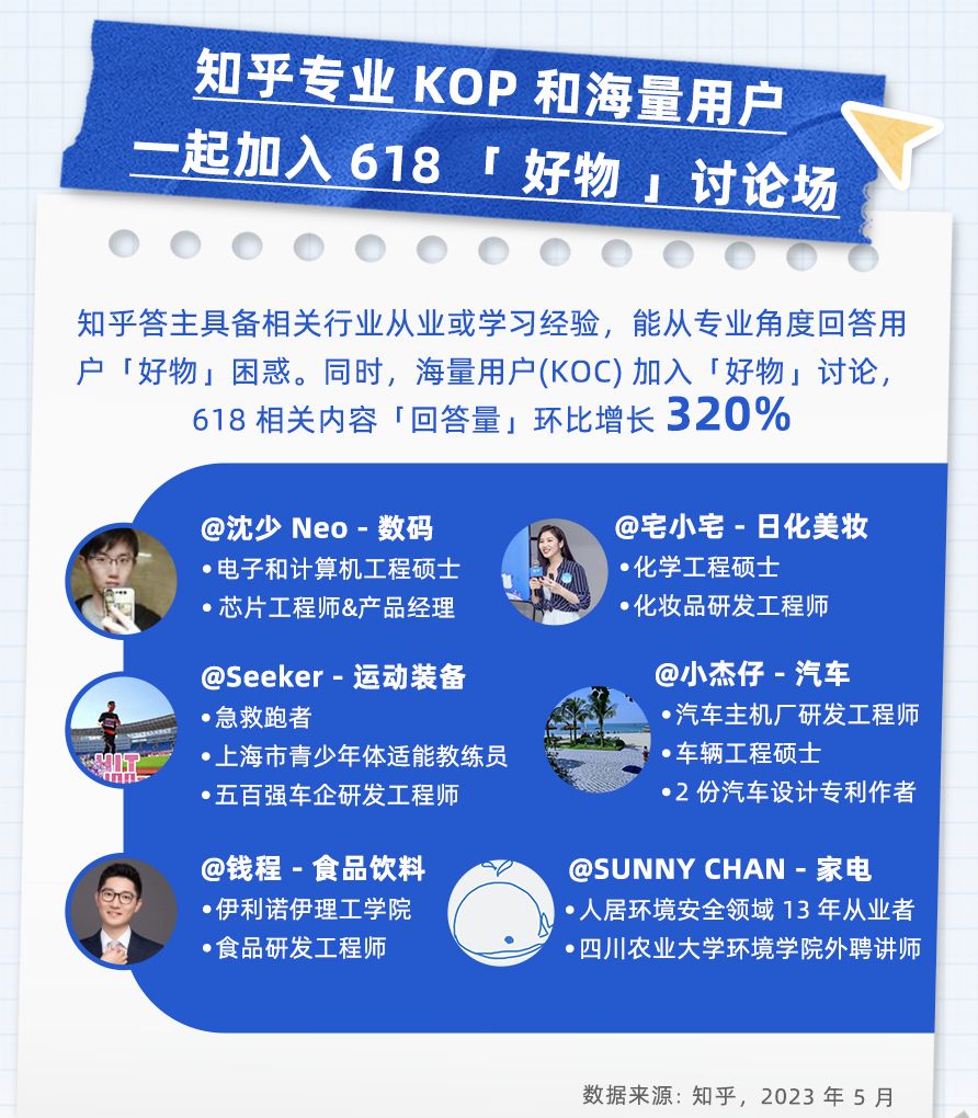 知乎推“618内容风向标”：探寻好物趋势，迎接美好生活