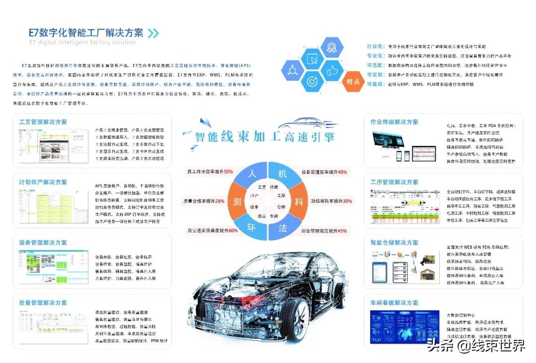 知名汽车线束厂家有哪些企业,汽车线束设备厂商排名