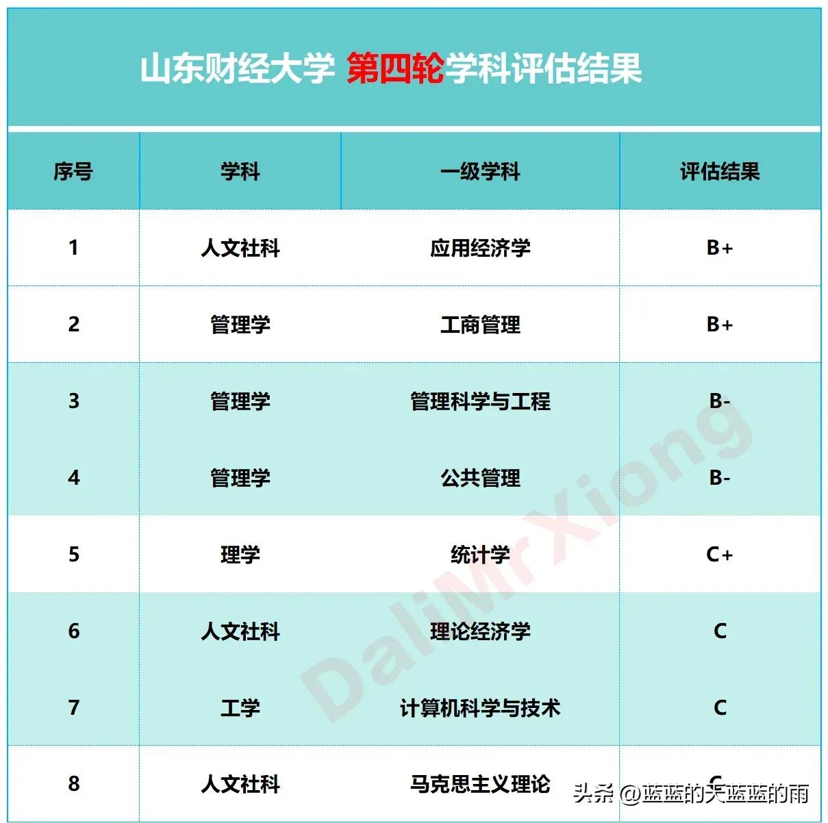 财经类大学的王牌大学,盘点各财经大学的王牌专业