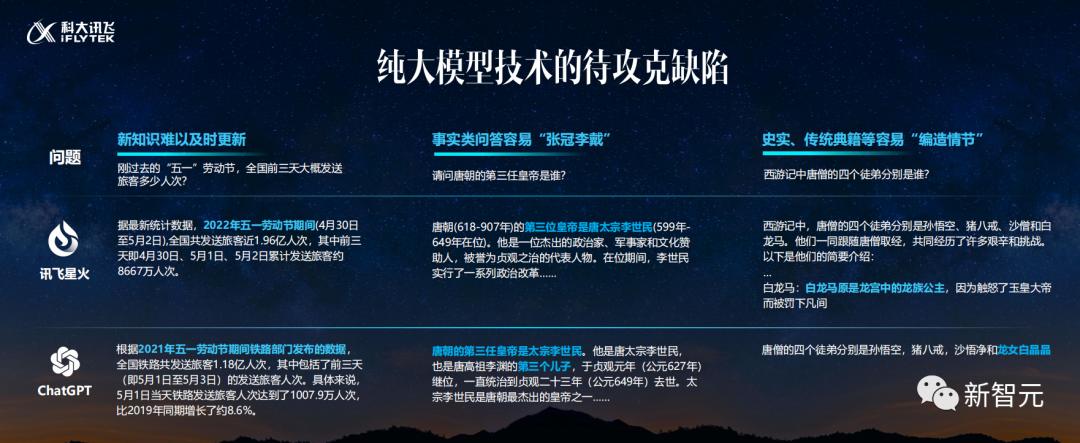 讯飞星火实测,讯飞星火最新版本评测